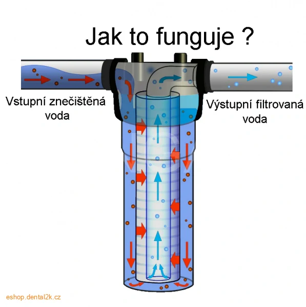 Náhradní filtry pro zařízení DENT 10